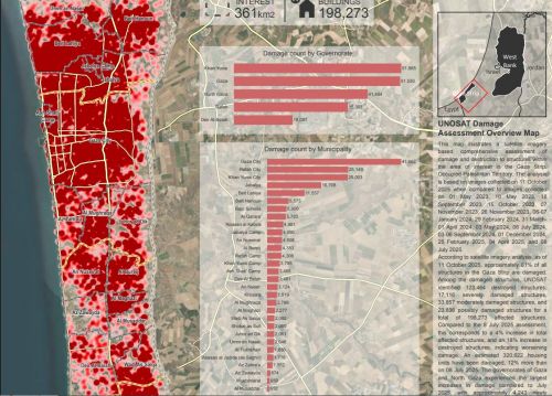 UN: 81% of Gaza Structures Damaged due to Relentless Israeli Bombardment